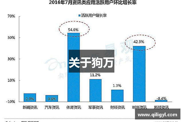 关于狗万